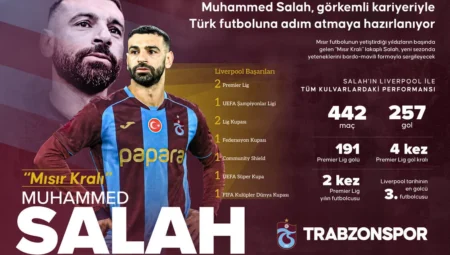 Mohamed Salah Trabzonspor Transferi: Yıldız İsim Türkiye’de